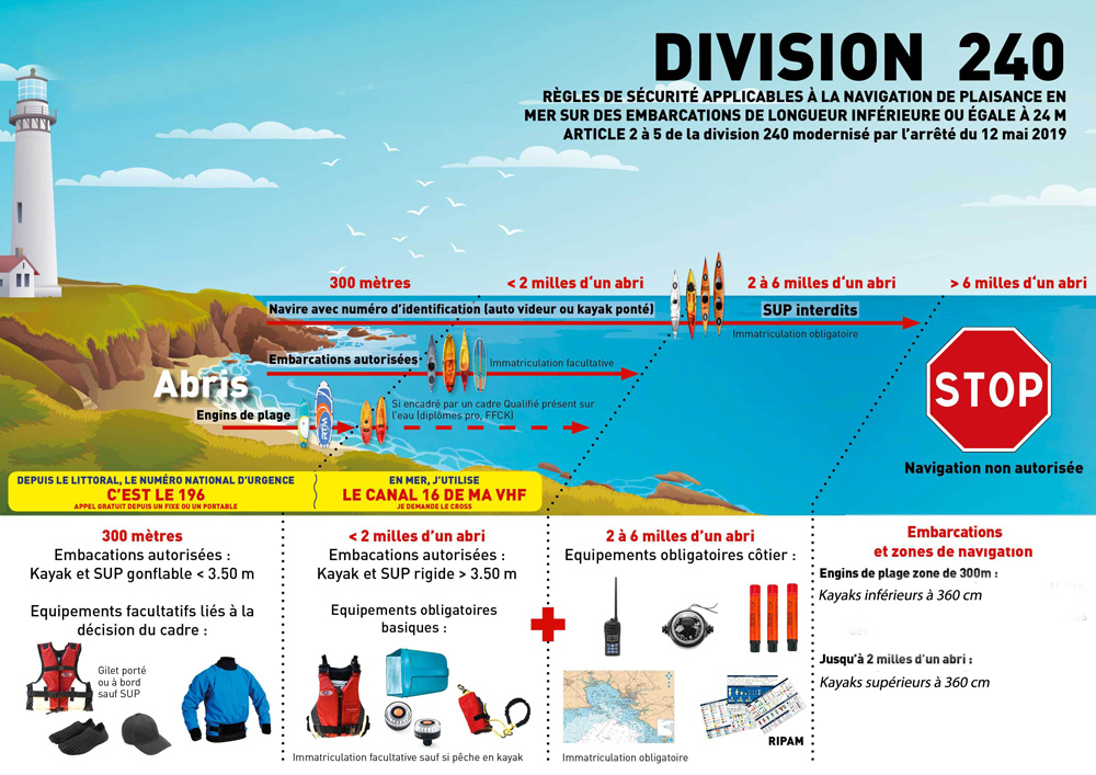 division 240 kayak paddle