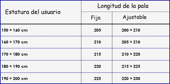 Guía de estatura y longitud remo kayak